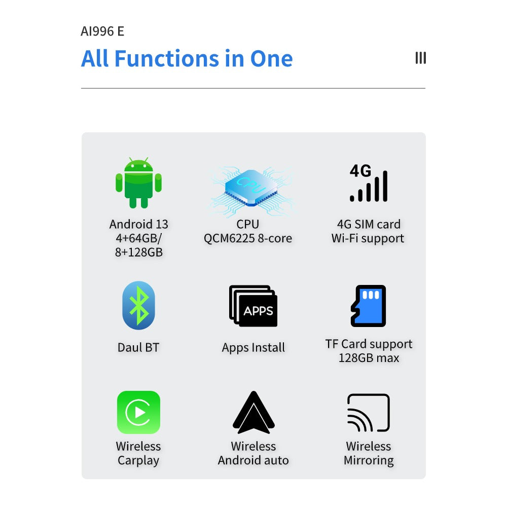 EXPLOTER "AI-996 E" Applepie CarPlay to Wireless CP and AA Smart Box QualComm 6nm Snapdragon 680 SM6225 8-Core 2.4GHz Max Android 13 RAM 8GB ROM 128GB 4G SIM Card Support Wi-Fi Dual-BT Google Play YouTube NetFlix GPS Built-in