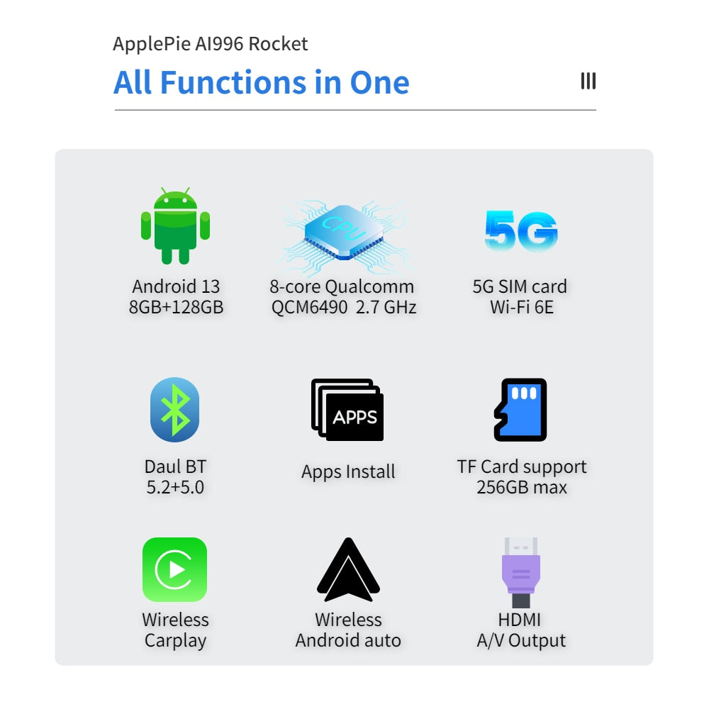 EXPLOTER AI-996 Rocket ApplePie - Carplay Ai Box 5G LTE SIM Card Support Wireless CarPlay Android Auto CPU QCM6490 2.7 GHz GPS HDMI RAM /ROM 8GB /128GB GPS YouTube Netflix