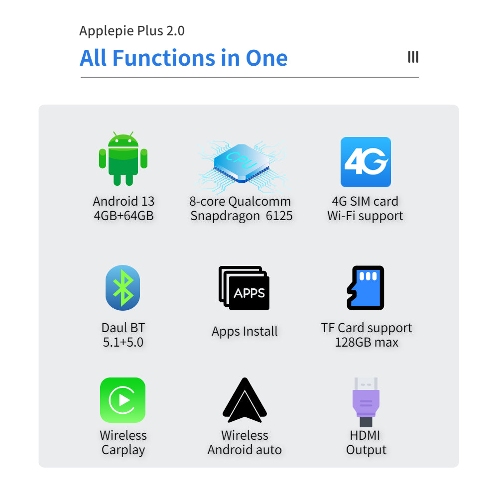 EXPLOTER AI-996 Plus 2.0 ApplePie - Android 13 Wireless CarPlay AI Box CPU 8 Core 665 RAM 4GB HDMI Video Output 4G LTE SIM Card Youtube Netflix