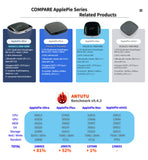 Applepie Ultra QualComm 6115 CarPlay AI Box Android 13 RAM 8GB 8 Core Snapdragon 662 SM6115 Wireless Smart USB Adapter 4G SIM