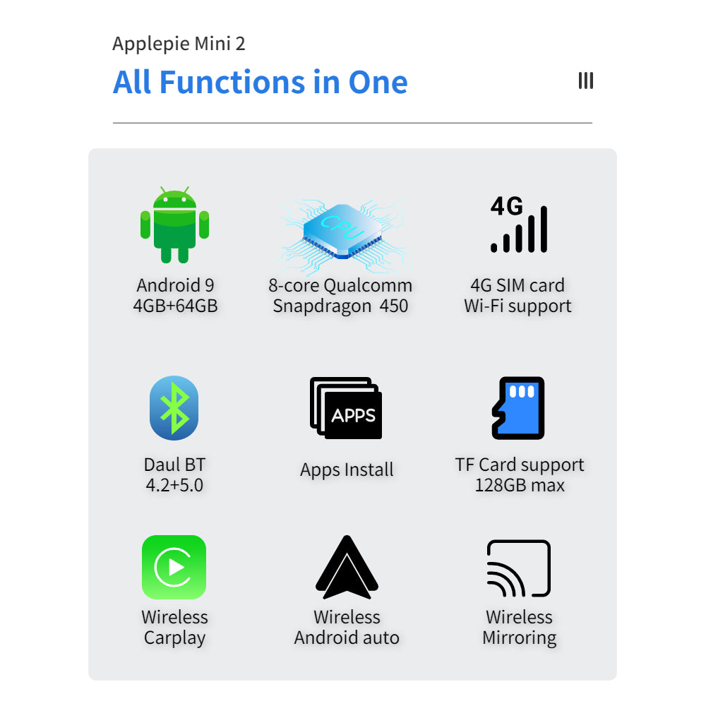 EXPLOTER AI-996 Mini ApplePie - Car Smart Box CPU 8-Core RAM 4GB+64GB Wireless CarPlay Mifi Dual BT 4G LTE SIM Card Youtube Netfliex