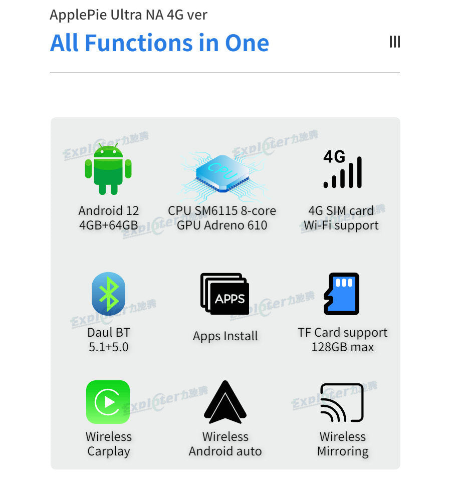 EXPLOTER AI-996 Mini Ultra US Ver ApplePie - CarPlay Converted to Android 13 System USB Dongle USA Canada 4G LTE Sim Card Qualcomm 8 Core Ram 4GB Rom 64GB GPS YouTube Netflix