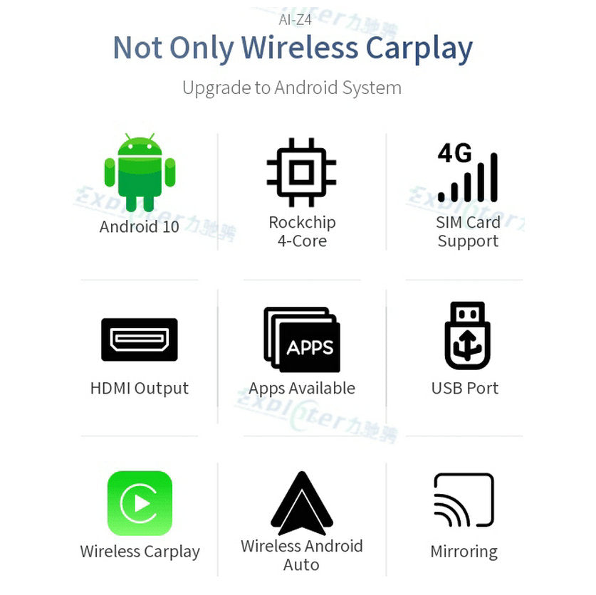 Wireless CarPlay Android 10 HDMI Car Ai Box USB 4G SIM Card Youtube Netflix